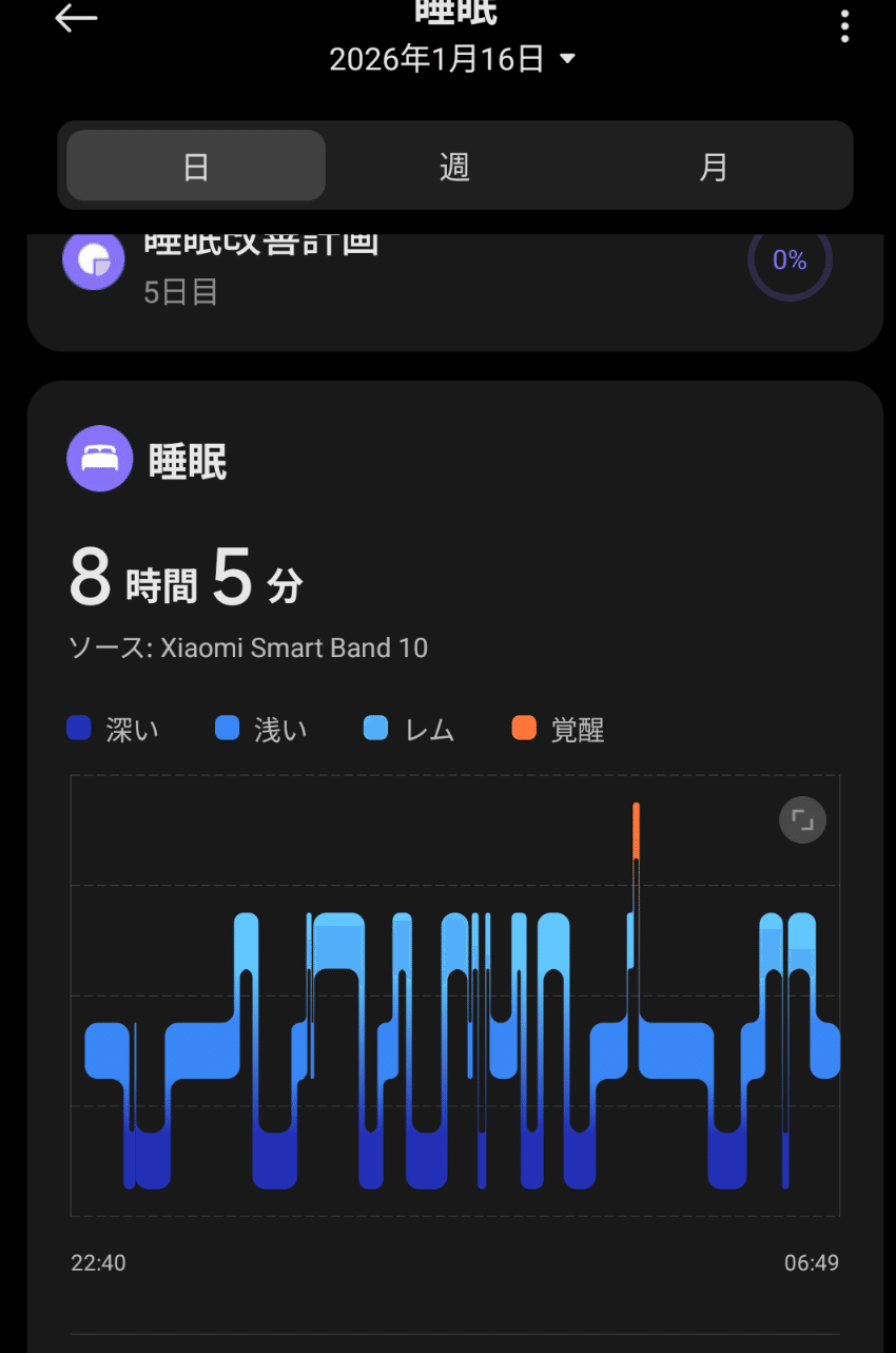 睡眠ロググラフ