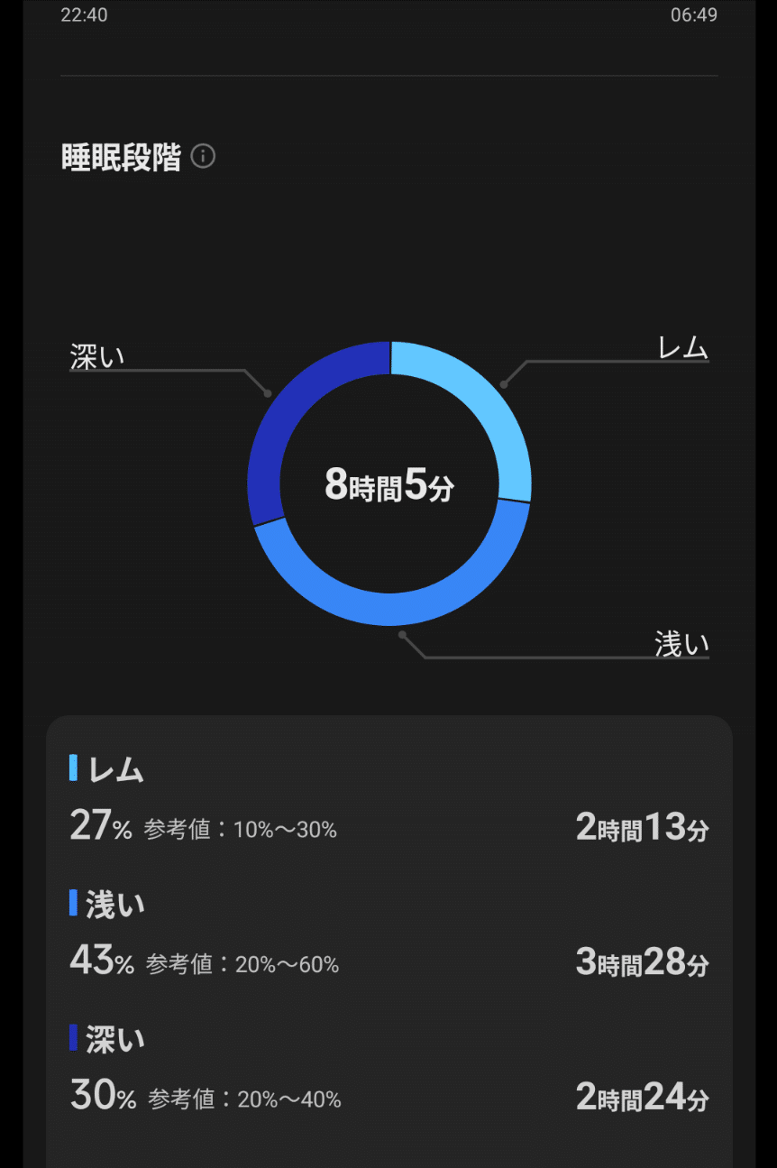 睡眠の深さ内訳