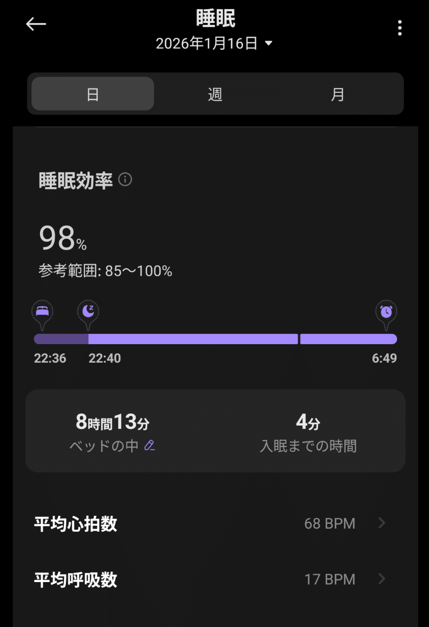 入眠までの時間