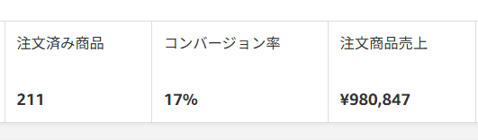 Amazon アフィリエイト売上集計データ